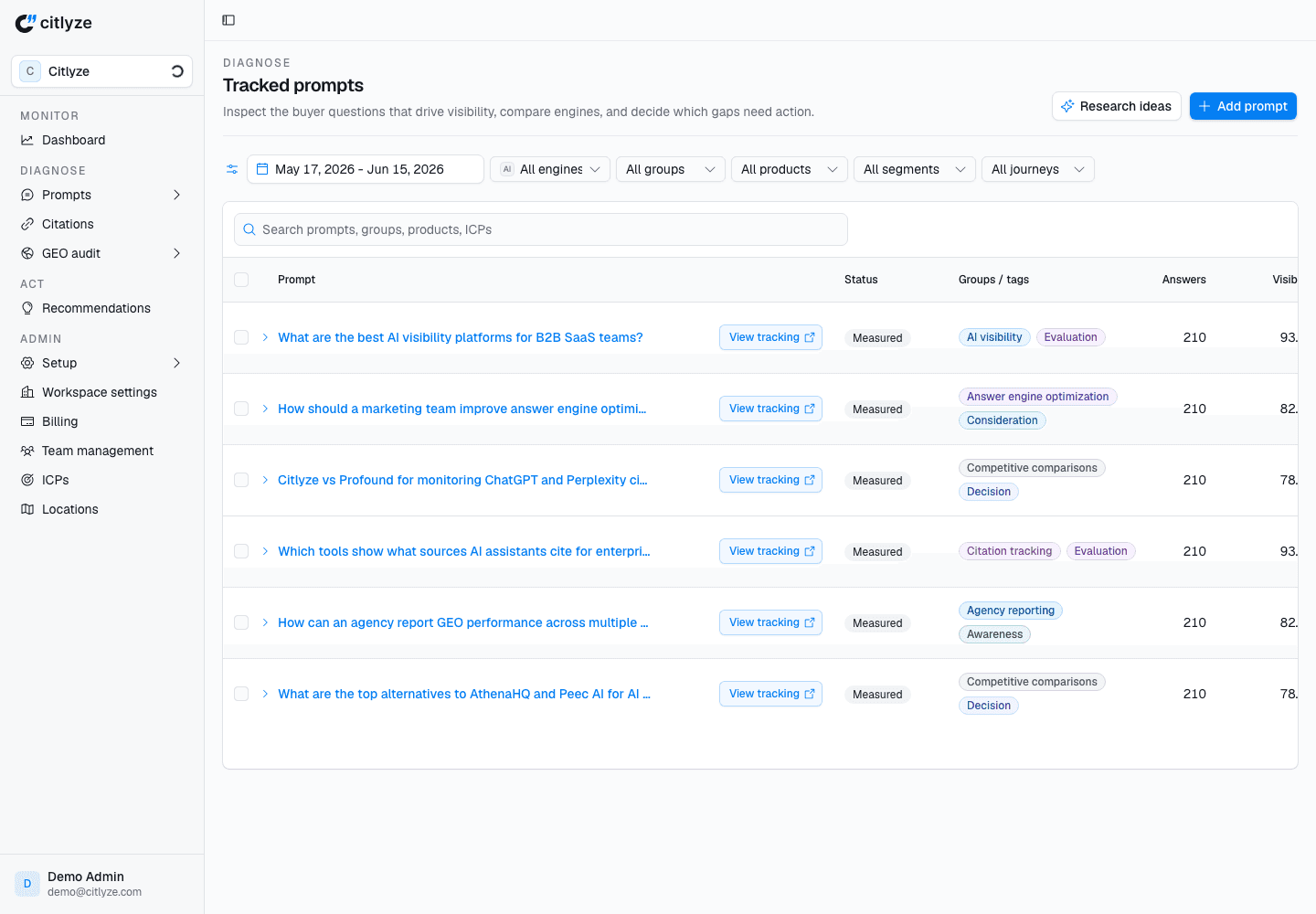 Citlyze product screenshot, Prompt answer tracking