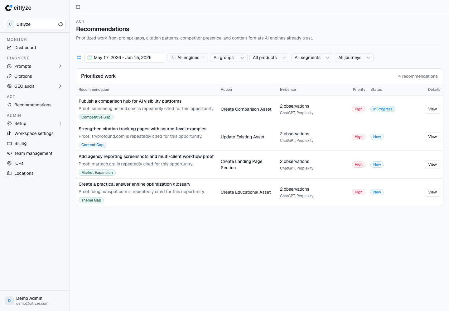 Citlyze product screenshot, Ranked work your team can ship