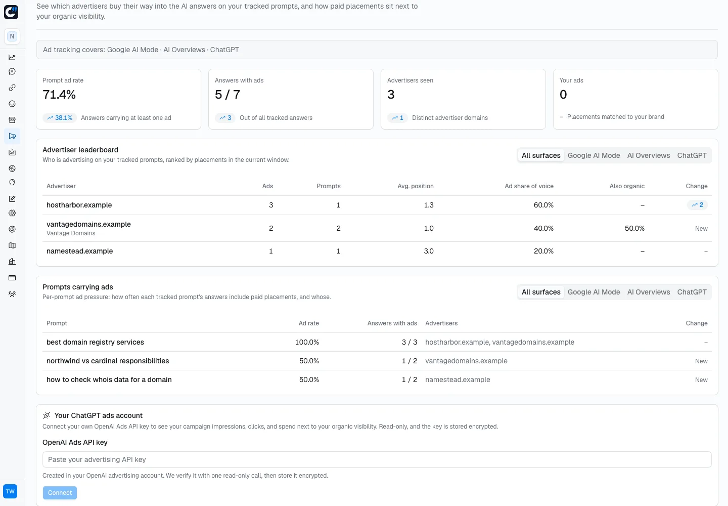 Citlyze Ads advertiser leaderboard with share of voice and organic overlap