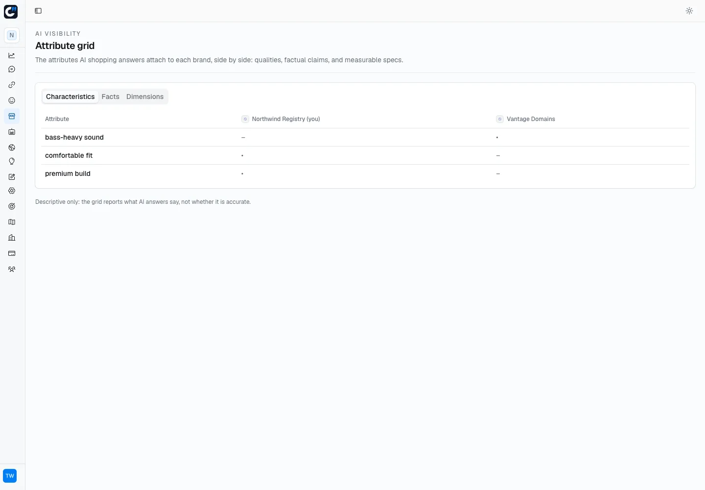 Citlyze Shopping attribute grid comparing brands
