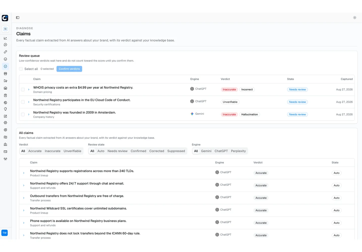 Citlyze FactCheck claims, verdicts and the review queue