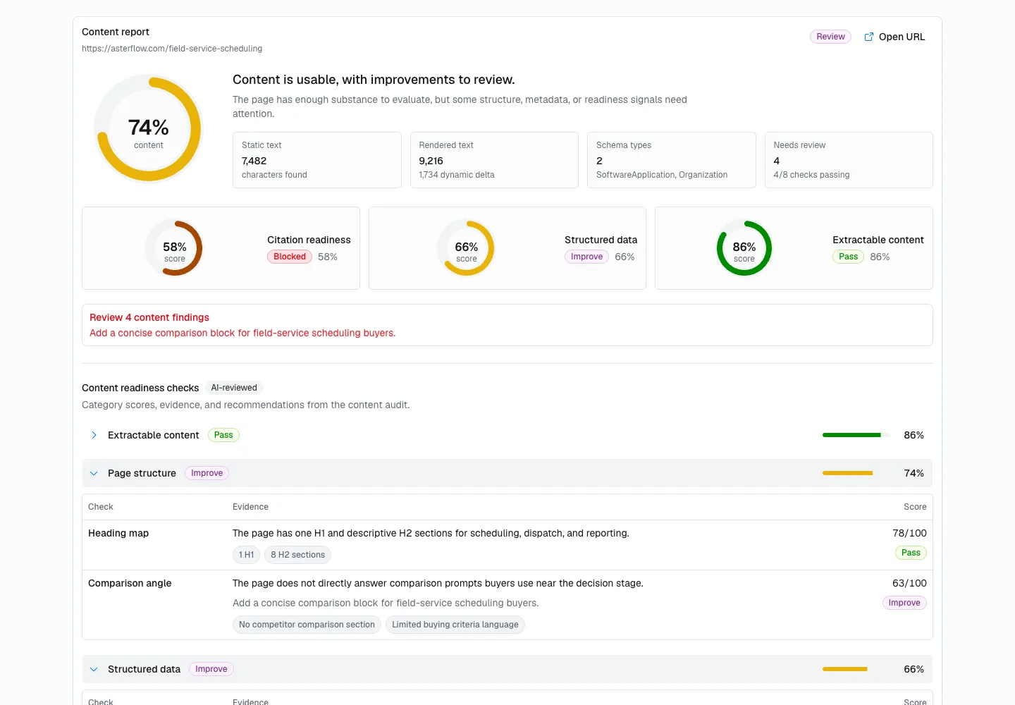 Citlyze GEO audit, content readiness report