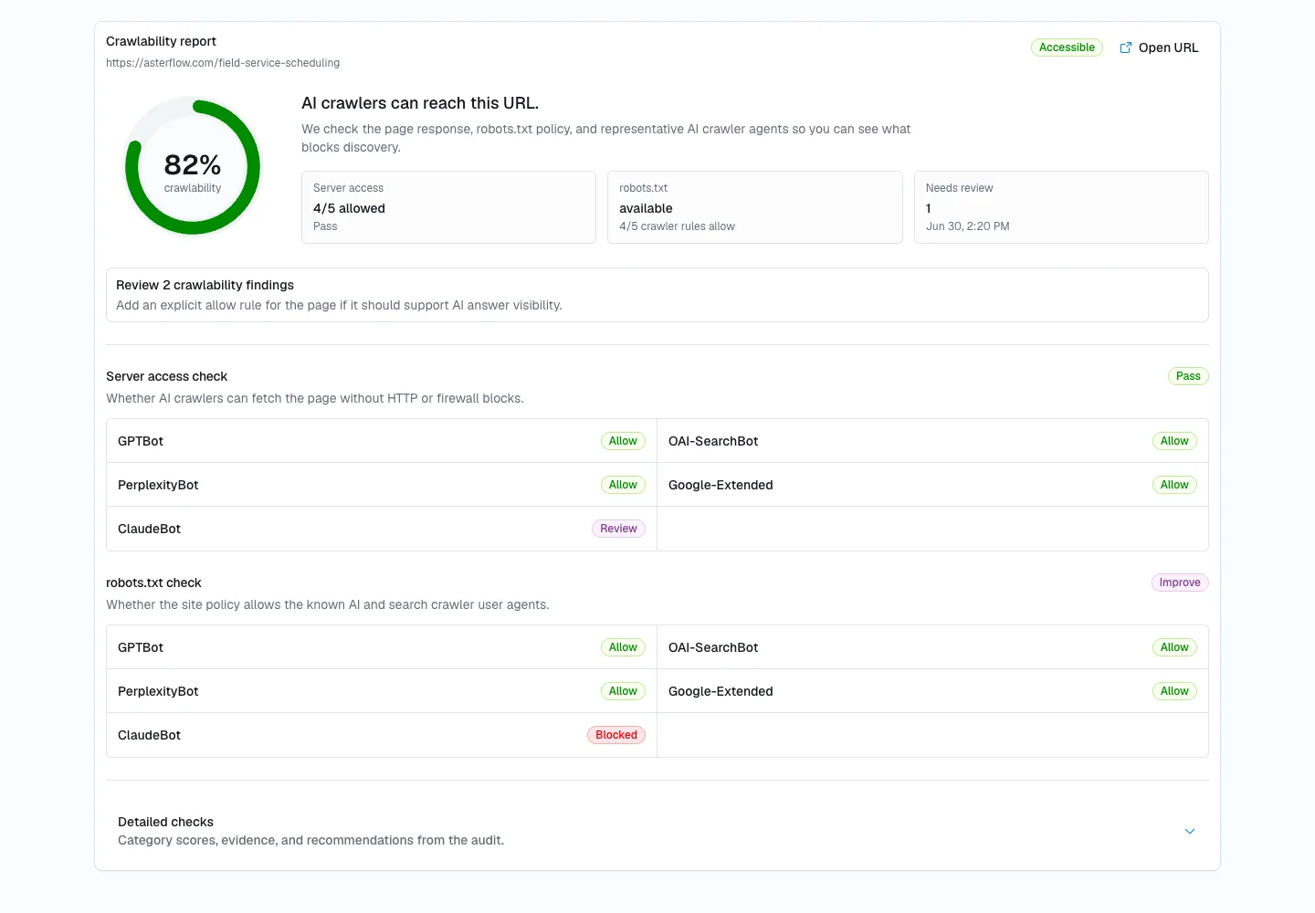 Citlyze GEO audit, crawlability report