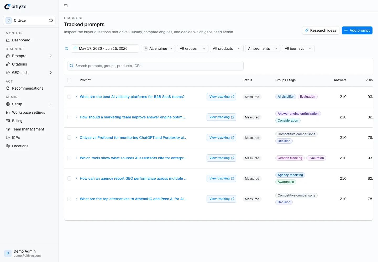 Citlyze prompts, tracked buyer questions