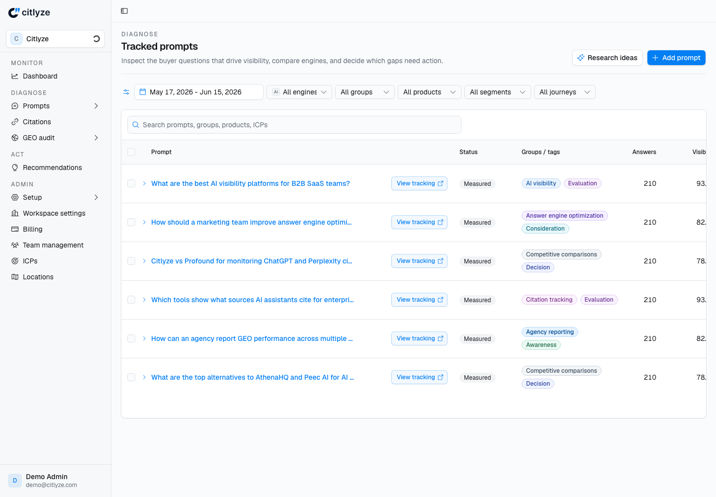 Citlyze prompts, tracked buyer questions
