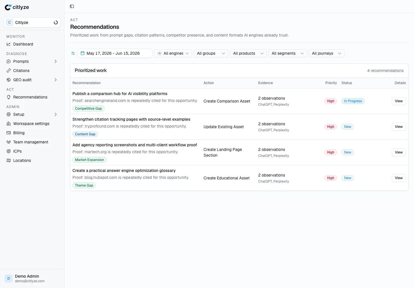 Citlyze recommendations, ranked prompt gaps
