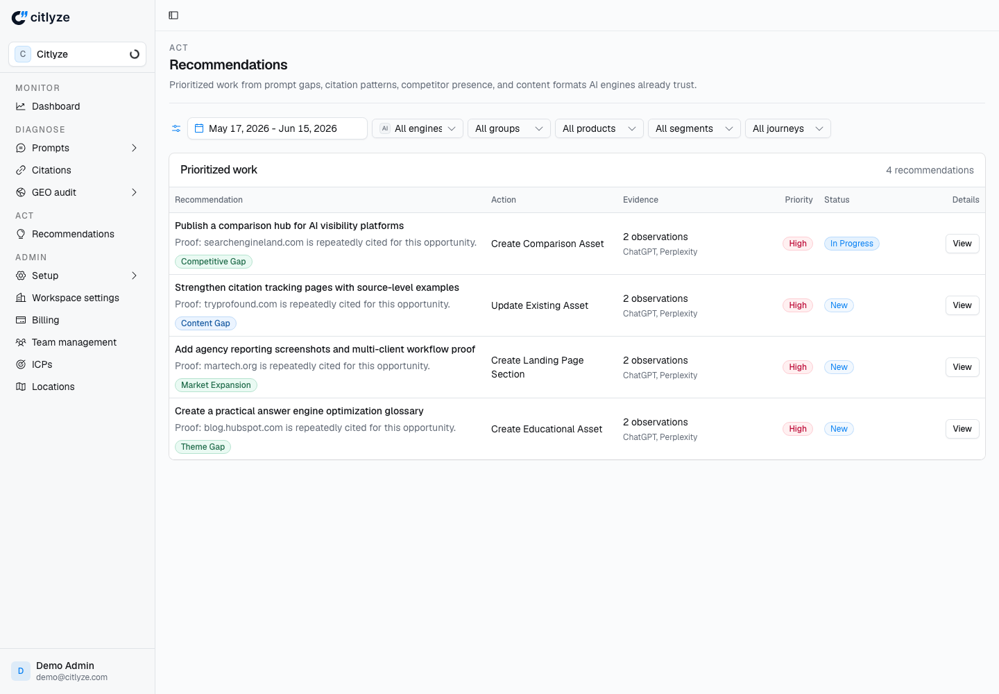 Citlyze-productscreenshot, Geprioriteerd werk dat je team kan opleveren