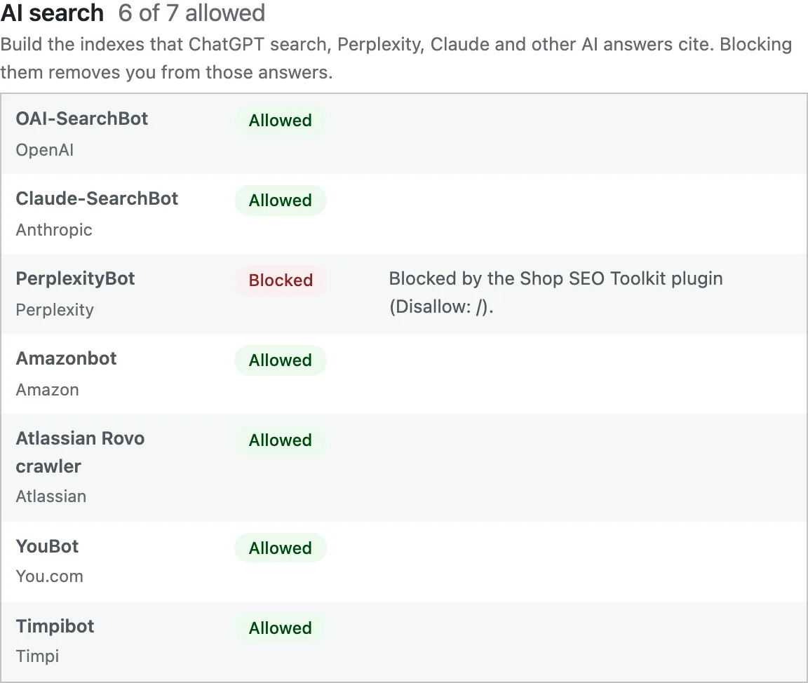 The plugin's crawler table in WordPress showing PerplexityBot blocked by a rule from another plugin, under a notice that names the plugin